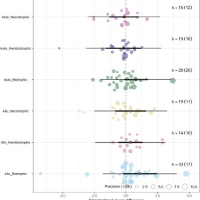 New Paper: Meta-Analysis of Polyploidy Impacts on Pathogen Resistance